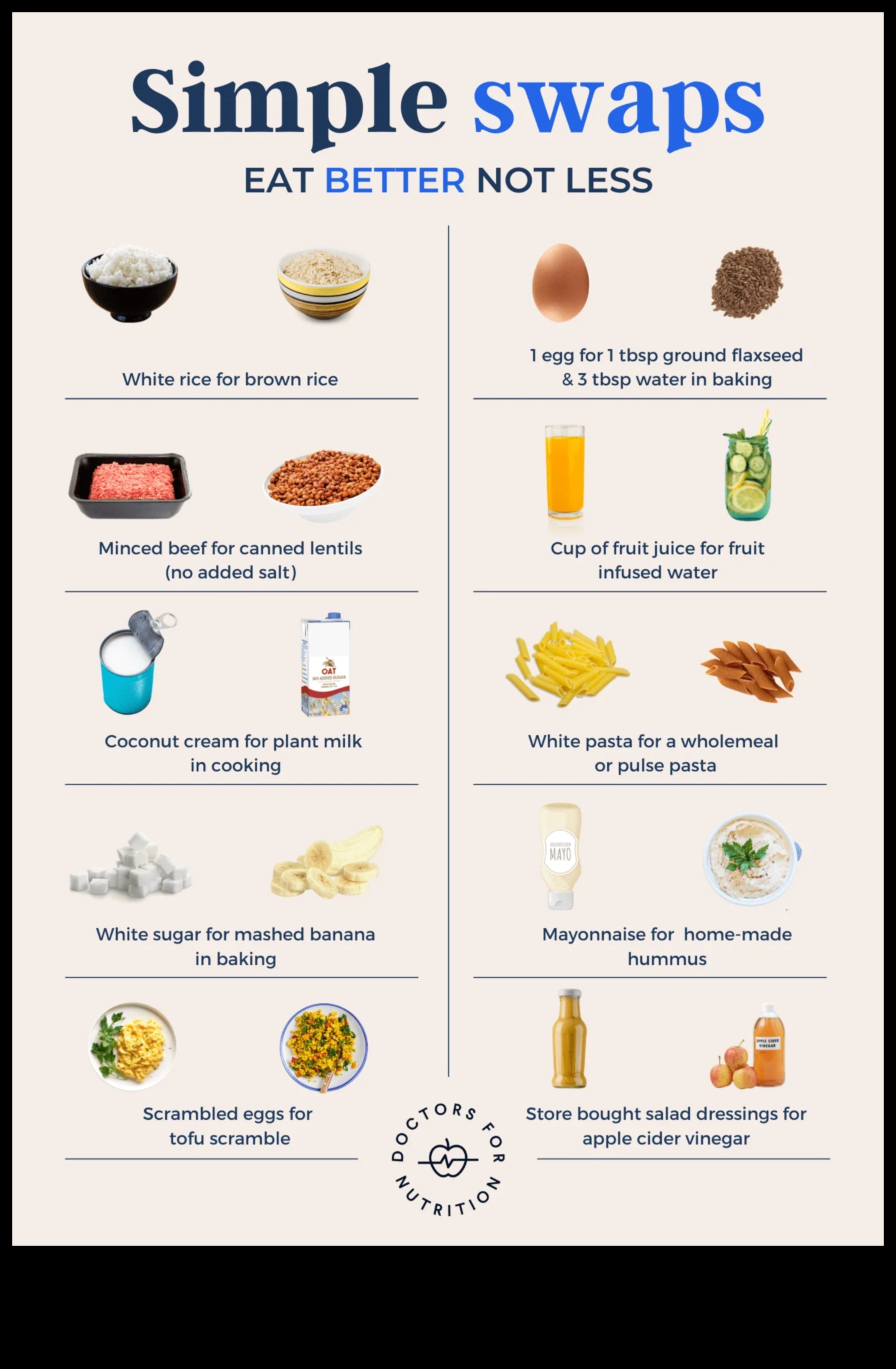 Gudri maiņa uz veselīgāku, sabalansētu maltīti