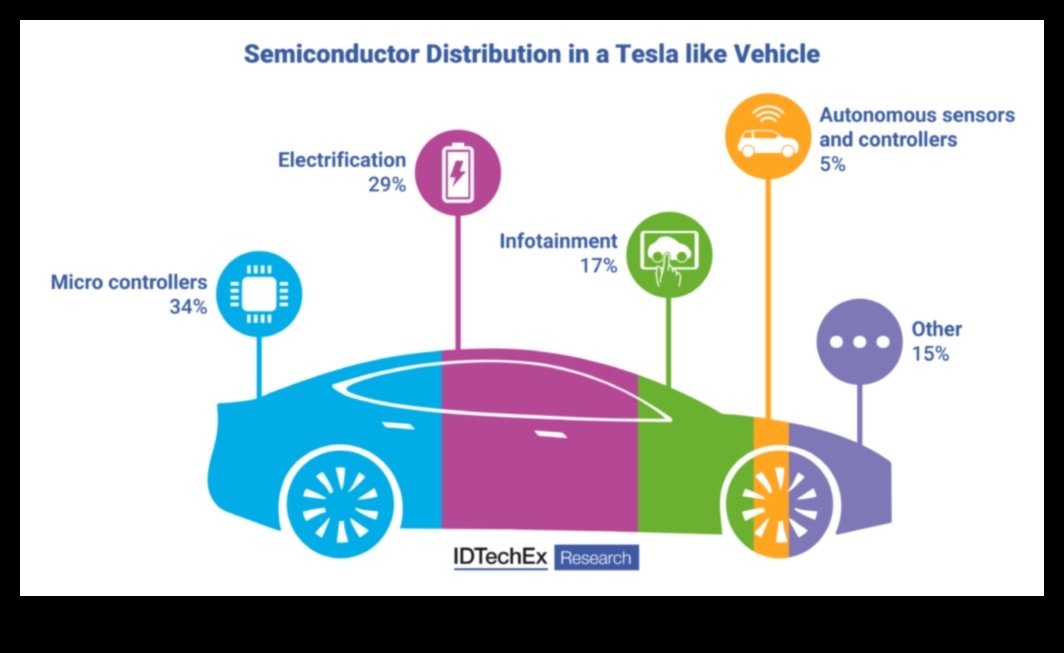 Volta vīzijas: elektrisko transportlīdzekļu dizaina daudzveidīgā pasaule
