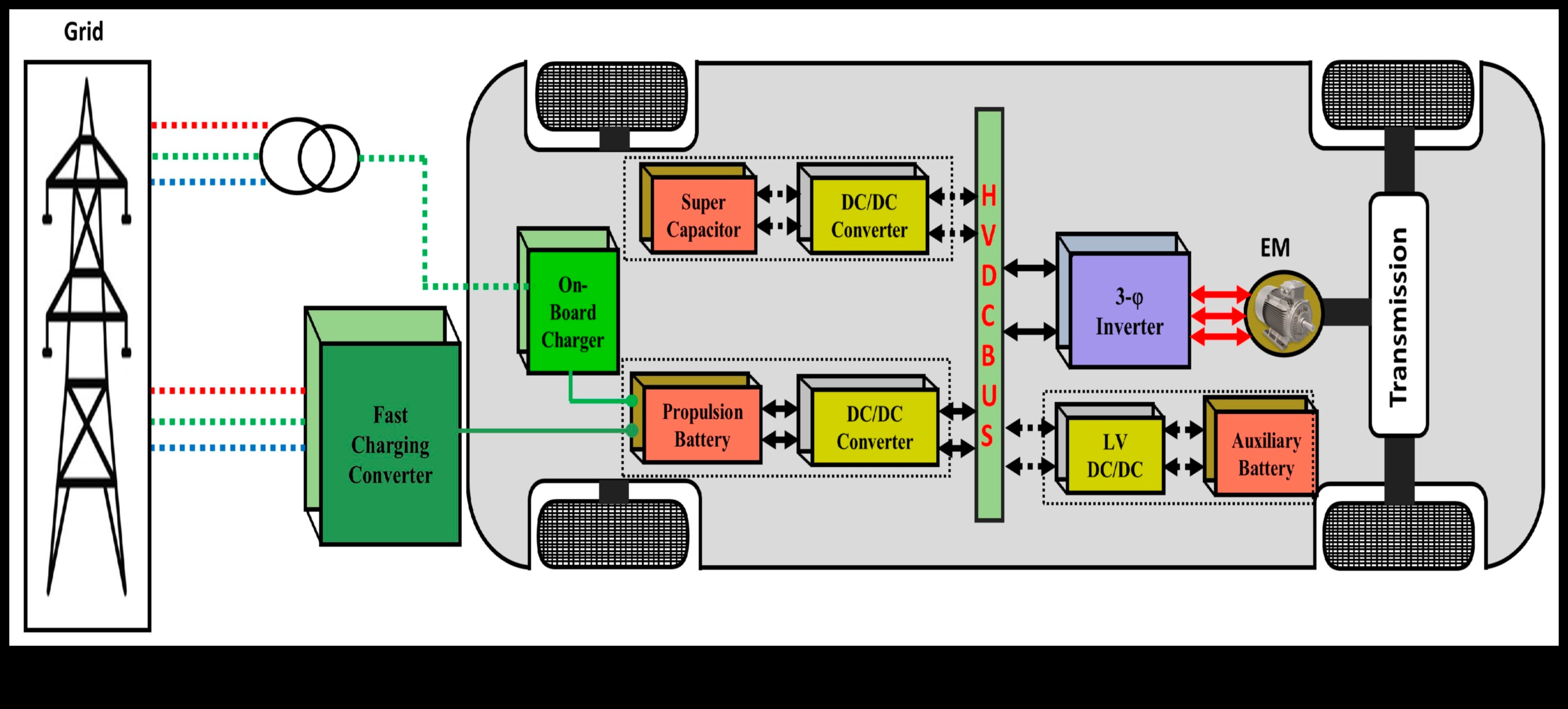 Volta vīzijas: elektrisko transportlīdzekļu dizaina daudzveidīgā pasaule