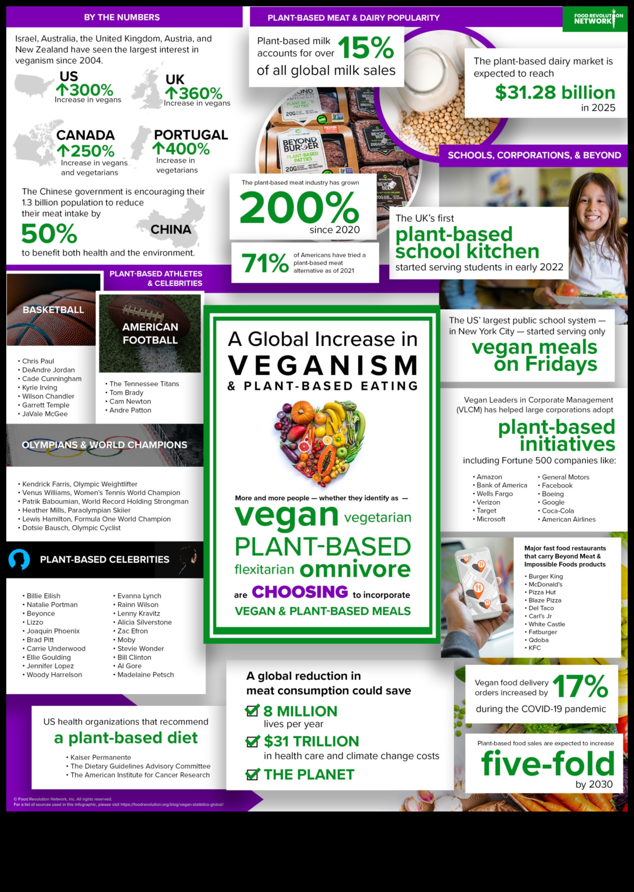 Dzelzs un kalcija avoti veģetārajā diētā