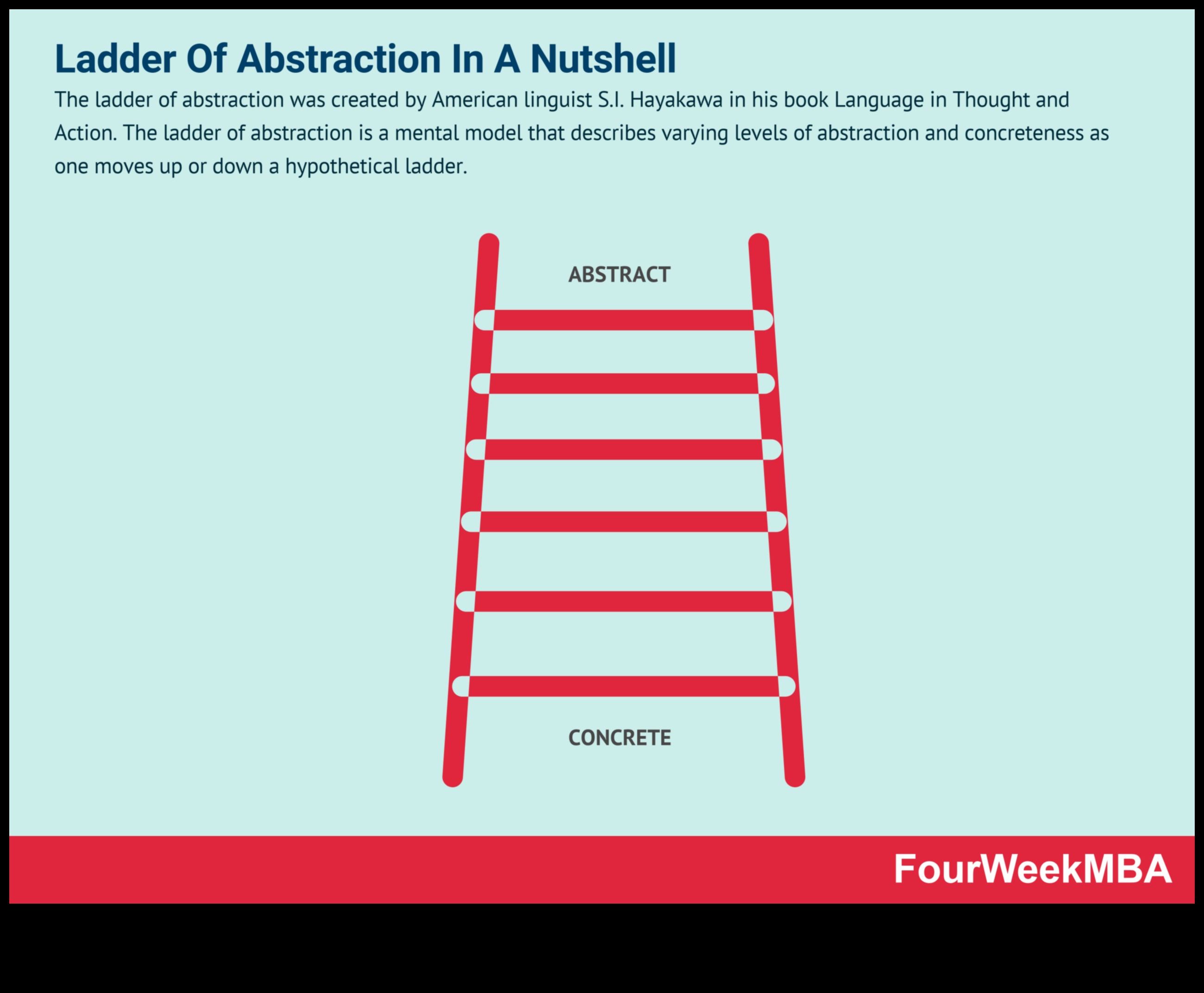 Konceptuālās abstrakcijas: ideju nodošana vizuālajā valodā