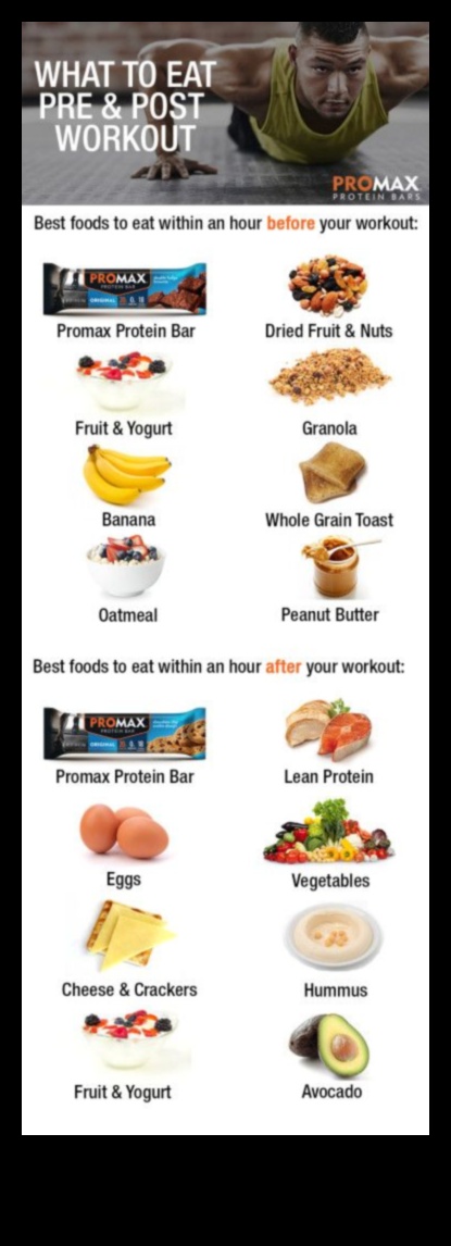 Diētas ar zemu tauku saturu un uzturs pēc treniņa: kas jāzina