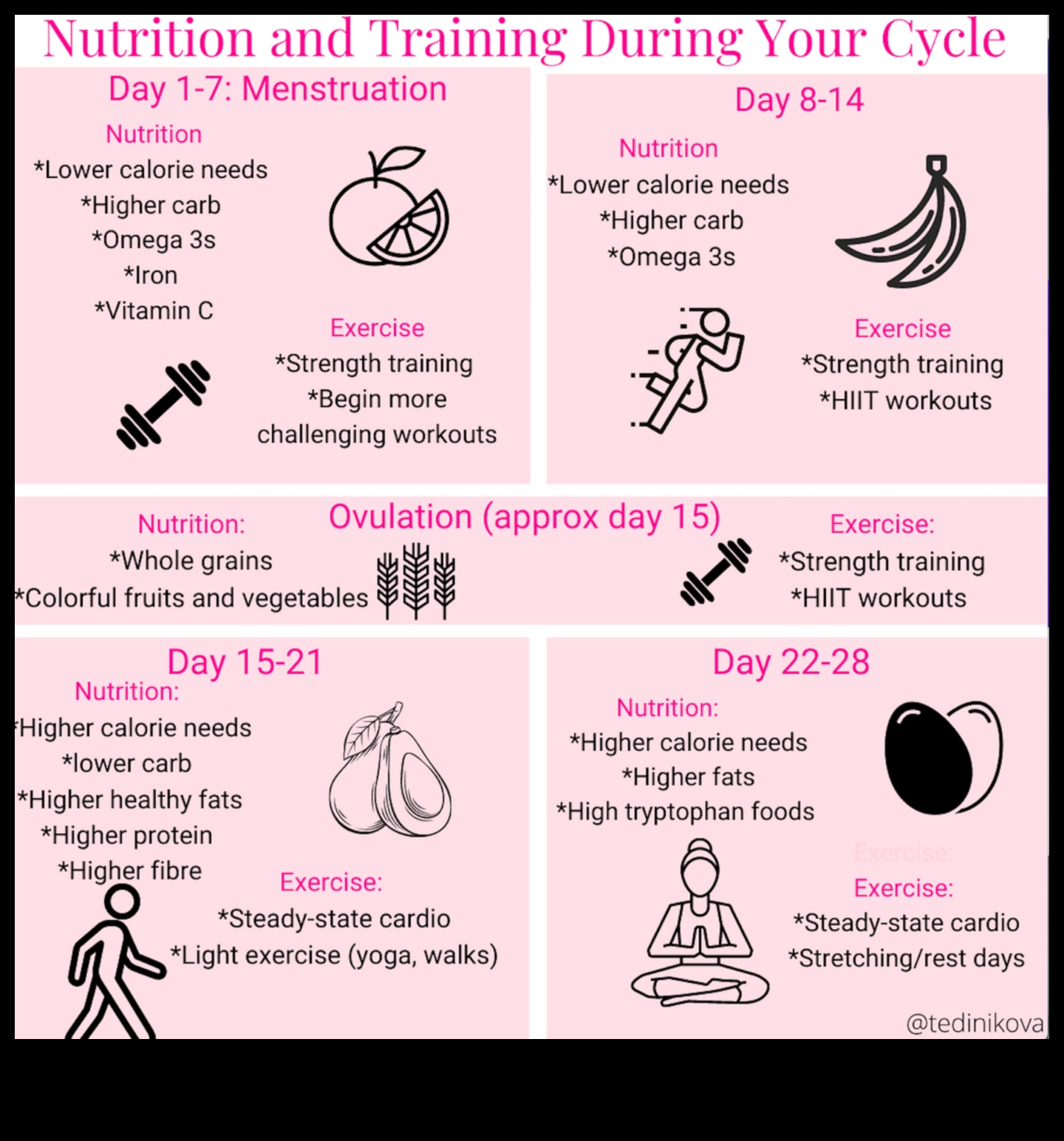 Olbaltumvielas un menstruālā veselība: visaptverošs skatījums