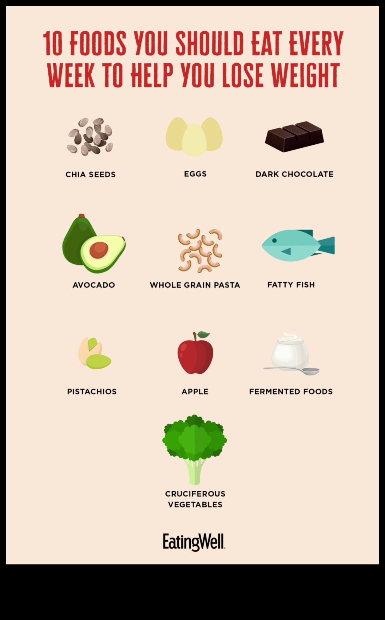 Sabalansēta uztura veidošana svara zaudēšanas ietvaros