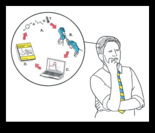 Precizitāte praksē: ideju paušana, izmantojot zinātnisku ilustrāciju