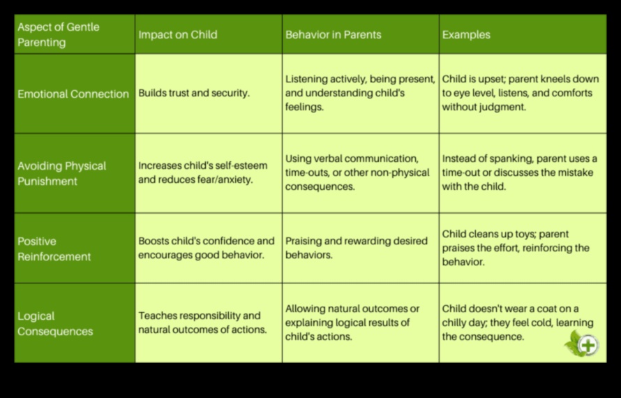 Maigas norādes: uzmanīgas audzināšanas metodes mīlošām mājām