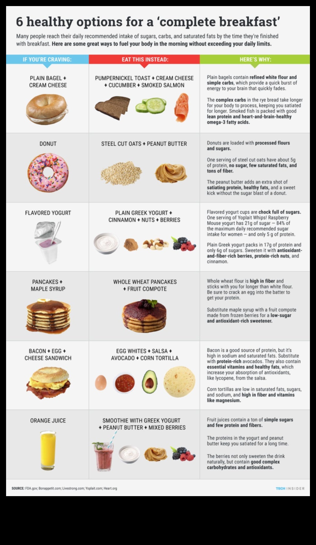 Rīta rituāli: sāciet savu dienu ar sabalansētām brokastīm