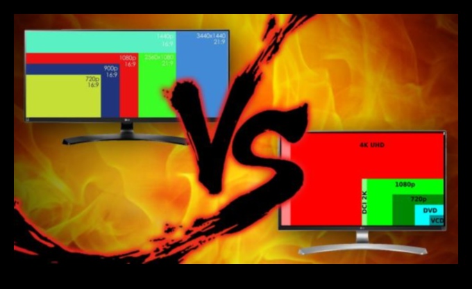 Ekrāna izmēru skatlogs: dažādu izmēru salīdzināšana video elektronikā