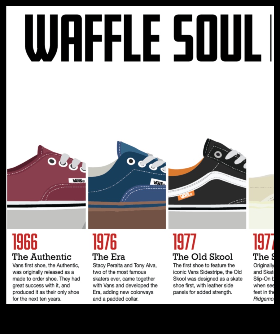 Furgonu dizaina evolūcija: furgonu mainīgā estētika