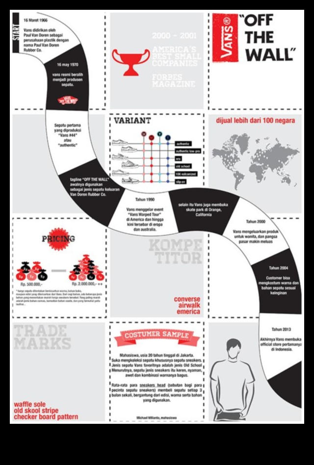 Furgonu dizaina evolūcija: furgonu mainīgā estētika