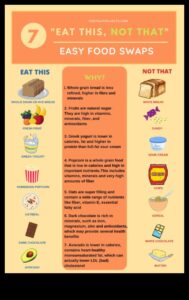 Gudri maiņa uz veselīgāku, sabalansētu maltīti