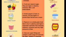 Gudri maiņa uz veselīgāku, sabalansētu maltīti