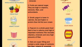 Gudri maiņa uz veselīgāku, sabalansētu maltīti