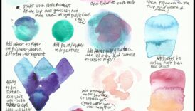 Elegances saplūšana: nevainojamu pāreju panākšana akvareļos