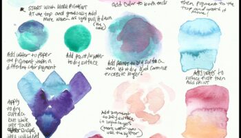 Elegances saplūšana: nevainojamu pāreju panākšana akvareļos