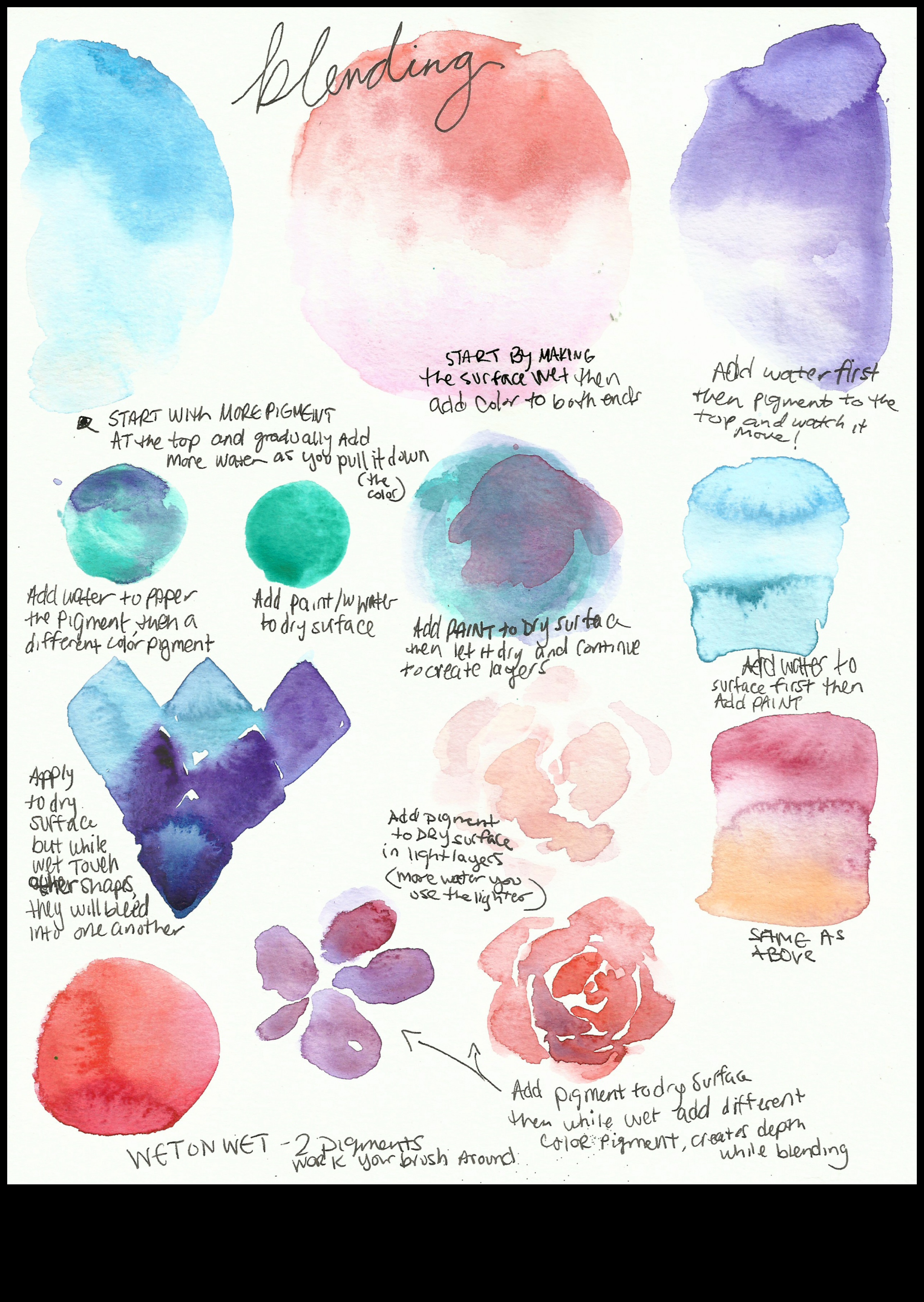 Elegances saplūšana: nevainojamu pāreju panākšana akvareļos