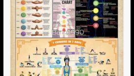 Čakru meistarība: garīgās harmonijas noslēpumu atklāšana