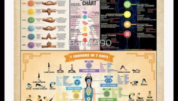 Čakru meistarība: garīgās harmonijas noslēpumu atklāšana