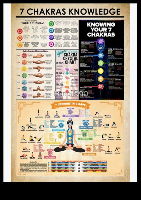 Čakru meistarība: garīgās harmonijas noslēpumu atklāšana