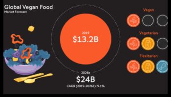 Dzelzs un kalcija avoti veģetārajā diētā