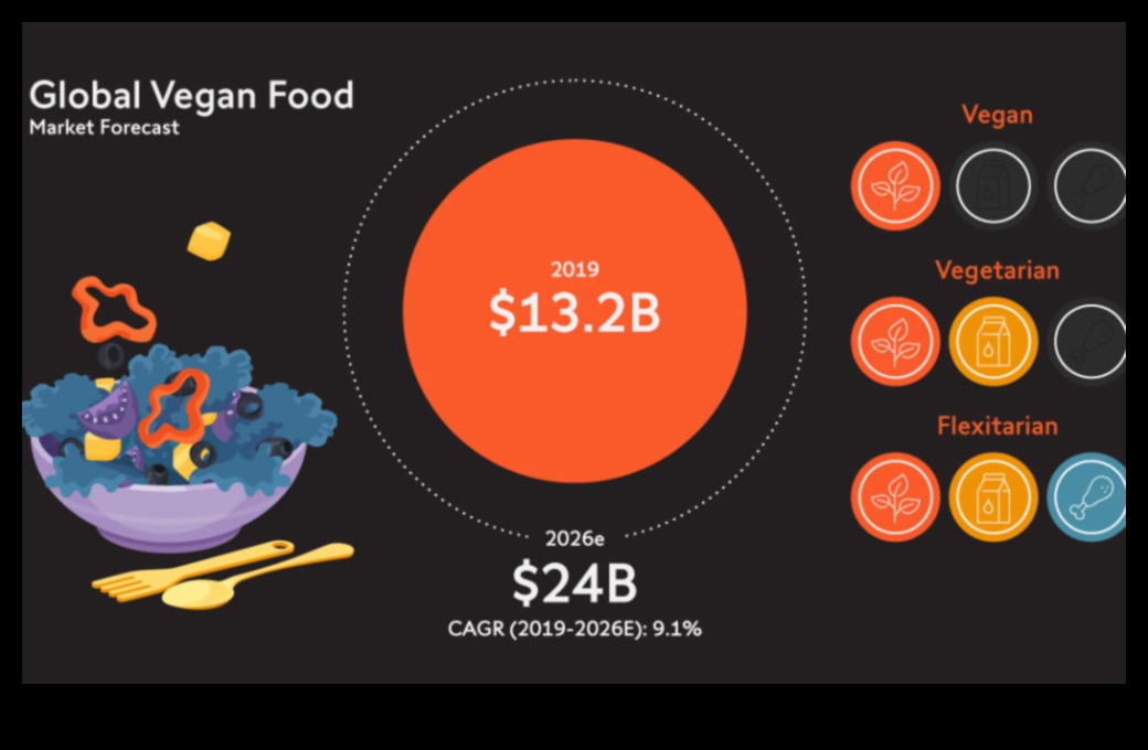 Dzelzs un kalcija avoti veģetārajā diētā