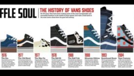 Furgonu dizaina evolūcija: furgonu mainīgā estētika