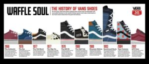 Furgonu dizaina evolūcija: furgonu mainīgā estētika