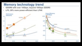GPU atmiņas veidi: GDDR6, HBM un grafiskās atmiņas attīstība