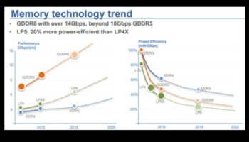 GPU atmiņas veidi: GDDR6, HBM un grafiskās atmiņas attīstība