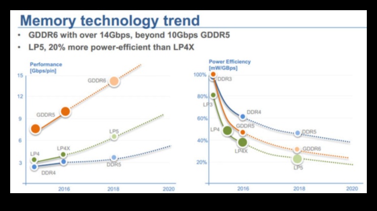 GPU atmiņas veidi: GDDR6, HBM un grafiskās atmiņas attīstība