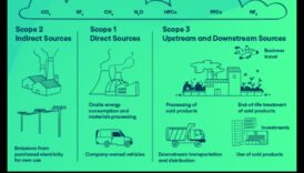 Komercparka pēdas: transportlīdzekļu ietekmes uz uzņēmumu darbību izpēte