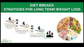 Prāta un ķermeņa barošana: saistība ar ilgtermiņa diētām