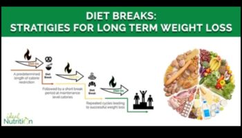 Prāta un ķermeņa barošana: saistība ar ilgtermiņa diētām
