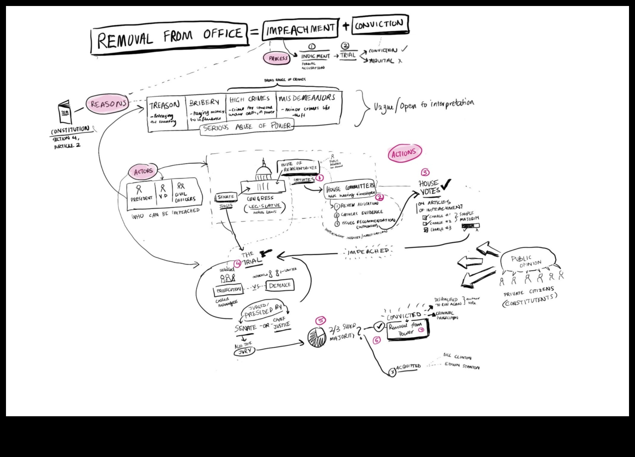 Konceptuālās abstrakcijas: ideju nodošana vizuālajā valodā