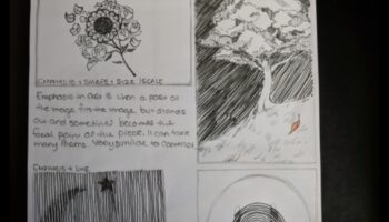 Harmonijas zīmēšana: līdzsvara un vienotības sasniegšana oglē