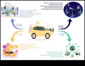 Pielāgota pārvadāšana: personalizētu autonomu automašīnu projektēšanas māksla