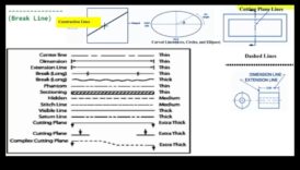 Tehniskā zīmēšanas izcilība: jēdzienu sniegšana skaidrāk