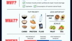 Diētas ar zemu tauku saturu un uzturs pēc treniņa: kas jāzina