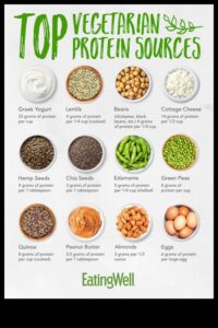 Diētas ar augstu olbaltumvielu saturu veģetāriešiem un vegāniem: ar augiem balstīta izvēle