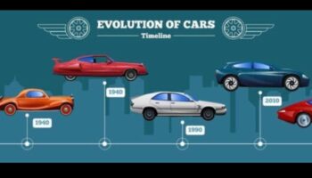 Veiktspējas attīstība: sporta automašīnas un braukšanas dinamika