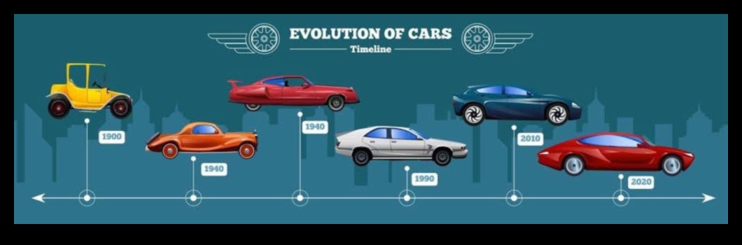 Veiktspējas attīstība: sporta automašīnas un braukšanas dinamika