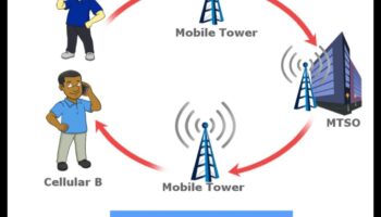 Bezvadu brīnumi: navigācija mūsdienu savienojamības ainavā