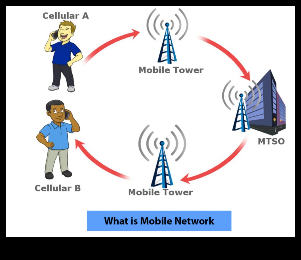 Bezvadu brīnumi: navigācija mūsdienu savienojamības ainavā